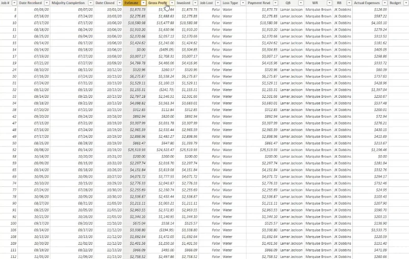 Mål i LuckyTemplates: Optimeringstip og -teknikker