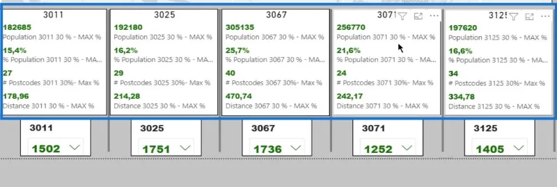 Huff Gravity Model Analysis In LuckyTemplates