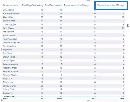 Time Intelligence in LuckyTemplates: Kuinka laskea tapahtumien määrä viimeisen N päivän aikana
