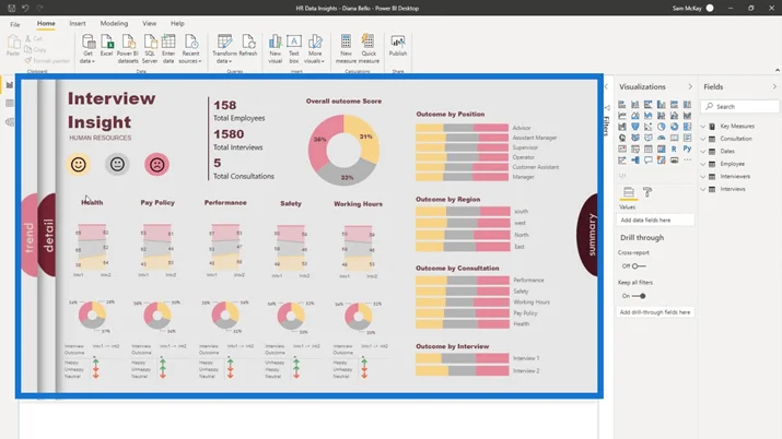 LuckyTemplates Dashboard Design – En imponerende visualiseringside som gir deg sider