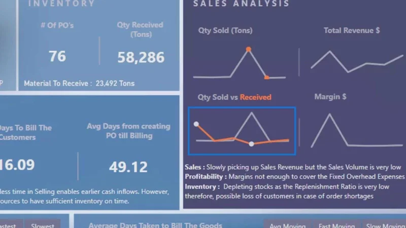 LuckyTemplates Dashboard Designs: Visuals and Effects