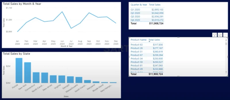 Ratkaise Data Analytics Challenge W/LuckyTemplates Acceleratorilla