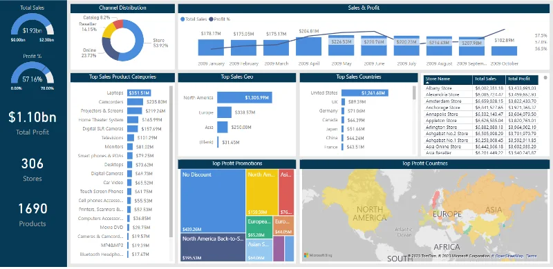 LuckyTemplates Financial Dashboard Eksempler: Lad os blive specifik