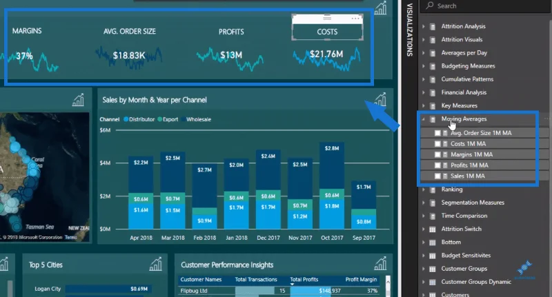 LuckyTemplates datavisualiseringstips for KPI-trendanalyse