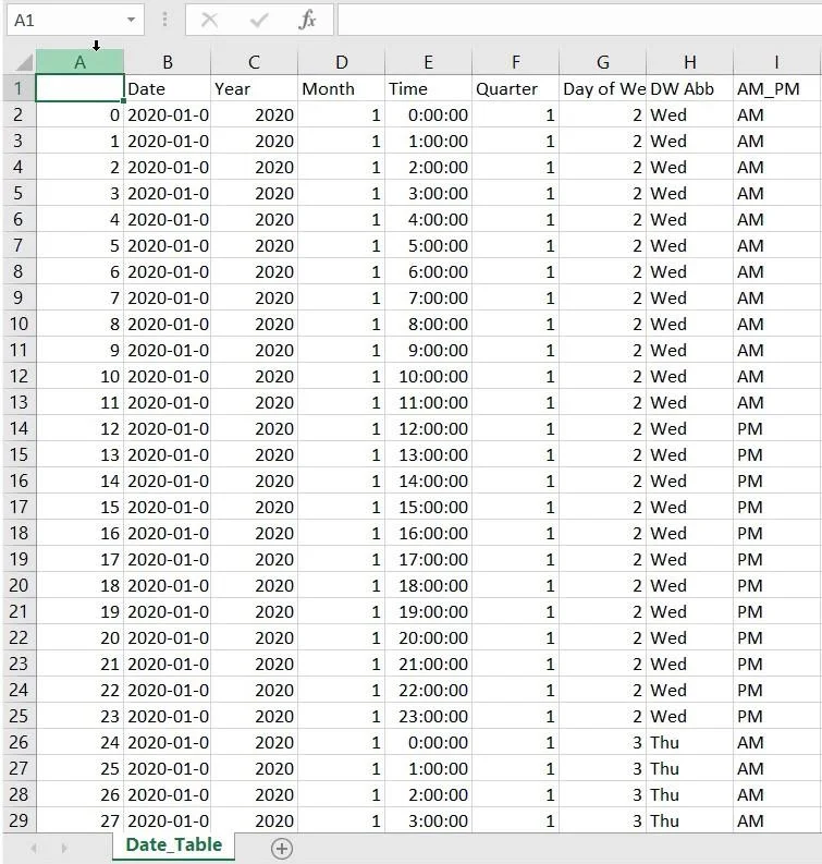 LuckyTemplates Python-komentosarjalla päivämäärätaulukoiden luomiseksi