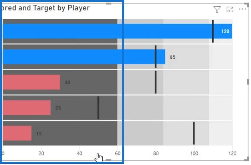 Bullet Charts: speciális egyéni látványelemek a LuckyTemplates számára