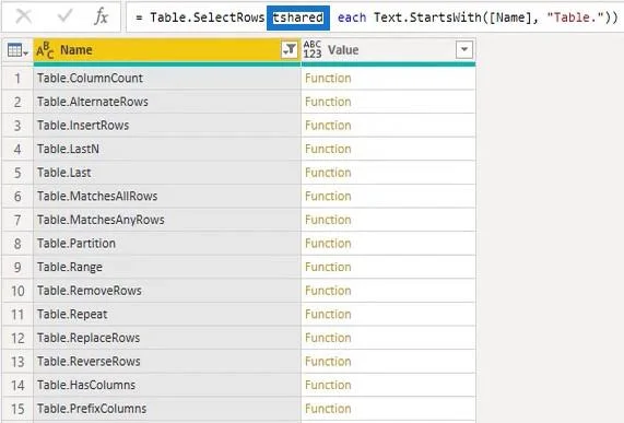 Power Query -funktiot, avainsanat ja tunnisteet