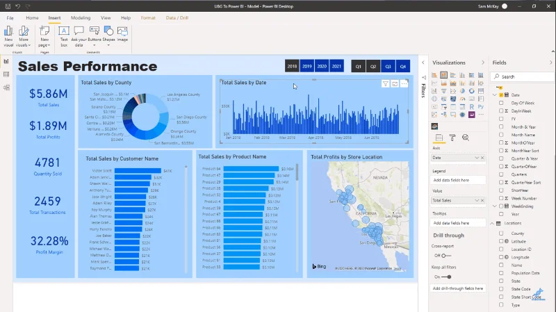 Beste praksis for datavisualisering i LuckyTemplates
