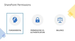 SharePoint-käyttöoikeudet | Ryhmät vs. Tasot