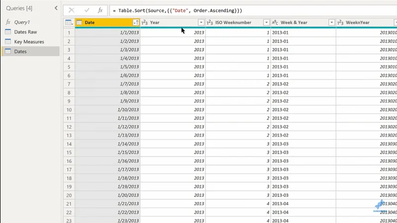 Få LuckyTemplates forrige uges værdier ved hjælp af DAX & Power Query