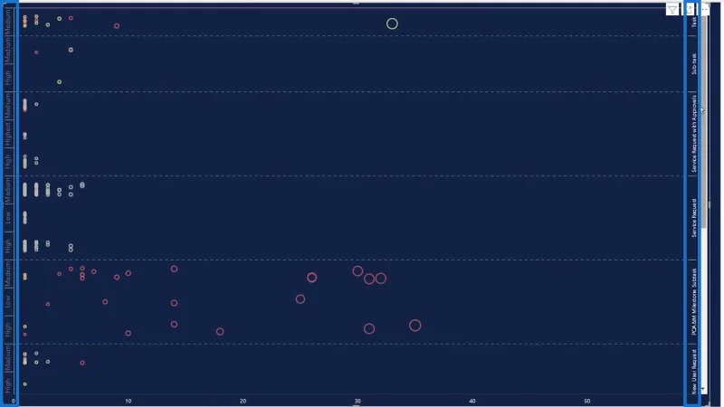 Punktplott-grafer i LuckyTemplates: Custom Visualization