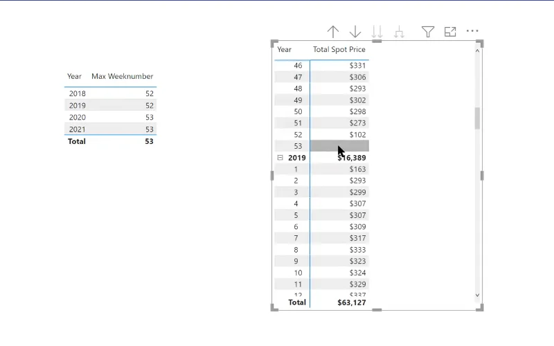DAX ukentlige beregninger – LuckyTemplates Time Intelligence-problemer