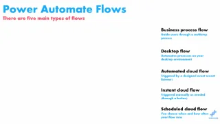 Power Automate flowtyper og hvornår du skal bruge dem