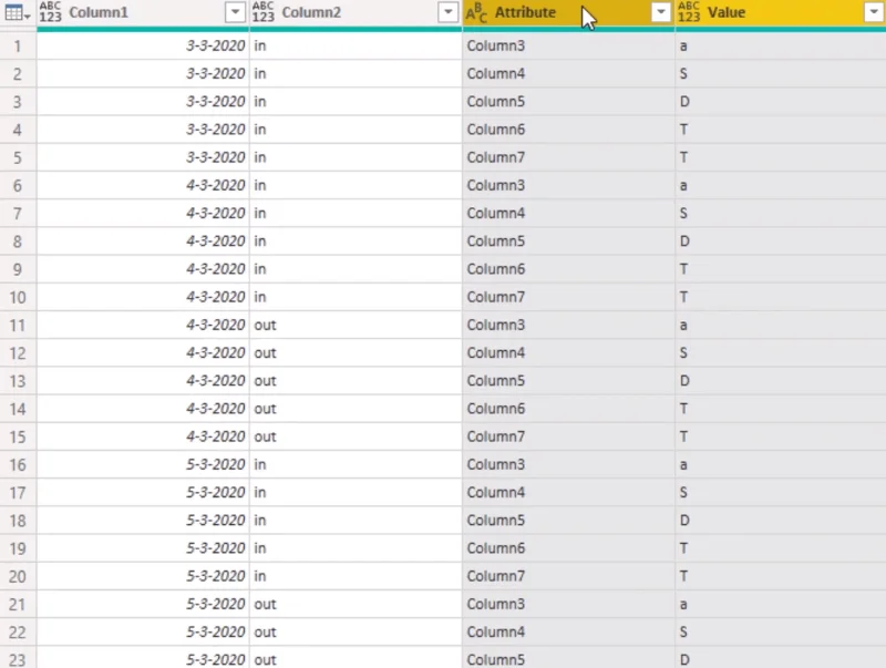 Kalenderoppsett til tabellformat ved bruk av Power Query
