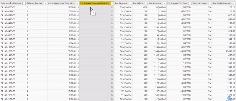Teknikk for inntektsprognose for prosjektdata – LuckyTemplates-innsikt med DAX