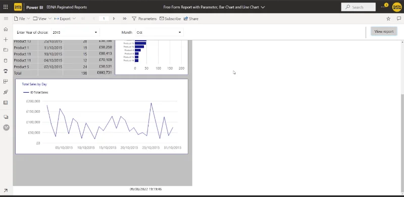 SSRS-paginerte rapporter: Linjediagramveiledning