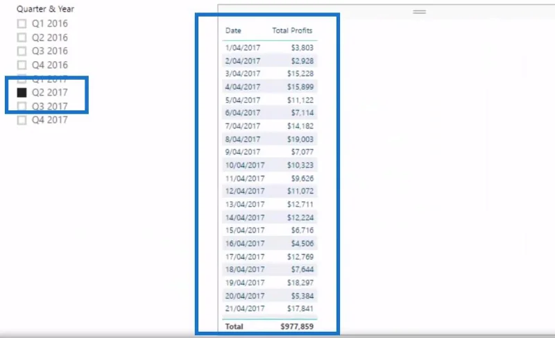 Se Ændring af resultater ved hjælp af beregnede kolonner i LuckyTemplates