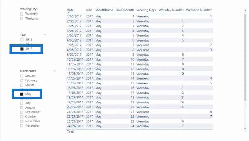 Työpäivän numeron esittely LuckyTemplatesissa DAX:n avulla