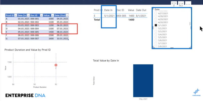 Tabellvisuelt i LuckyTemplates |  Dynamisk underinnstilling