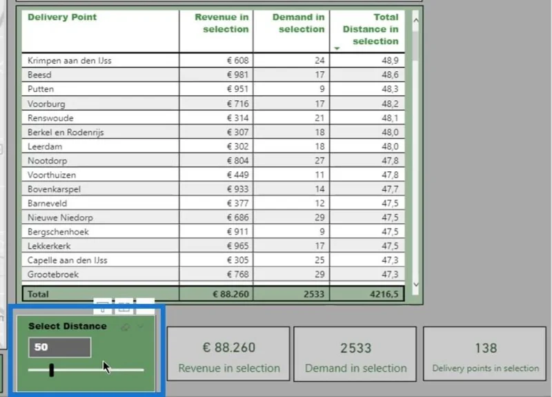 Avstandsberegning på kart |  LuckyTemplates geospatial analyse