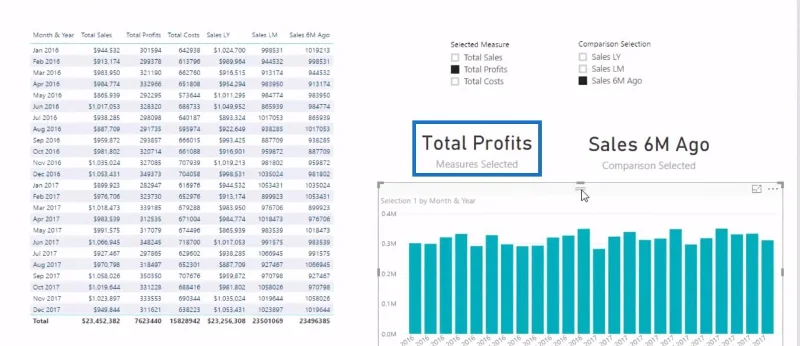 Datan visualisointitekniikka LuckyTemplatesissa – Multi Measure Dynamic Visuals