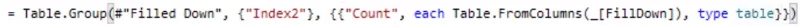 Kalenderoppsett til tabellformat ved bruk av Power Query