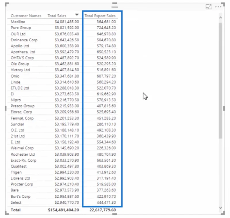 Bruke variabler i LuckyTemplates – Et detaljert eksempel