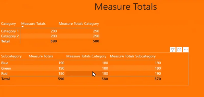 LuckyTemplates Measure Total on virheellinen: kuinka korjata se