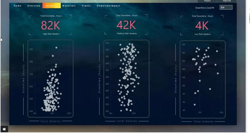 LuckyTemplates interaktive rapporter: Navigation og bogmærker