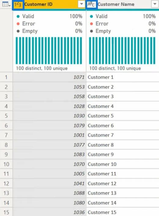 Datamaskering for sensitiv informasjon i LuckyTemplates