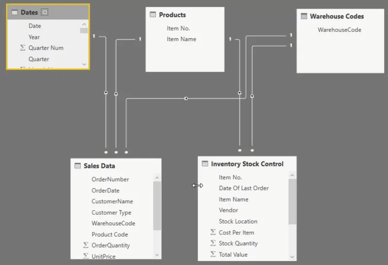 Datamodell LuckyTemplates for lagerstyring