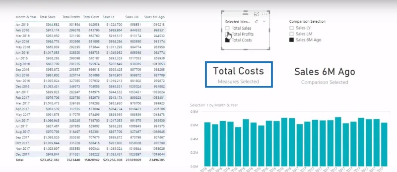 Datan visualisointitekniikka LuckyTemplatesissa – Multi Measure Dynamic Visuals