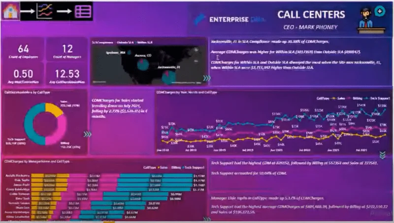 Tietojen visualisoinnin raporttikehykset |  Osa 2