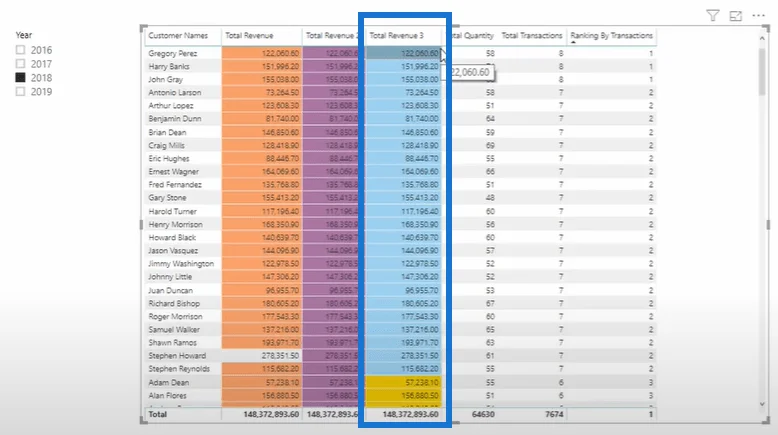 Mukautetut ehdolliset muotoilutekniikat LuckyTemplatesissa