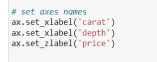 Luo 3D-hajakuvaaja Pythonilla LuckyTemplatesissa