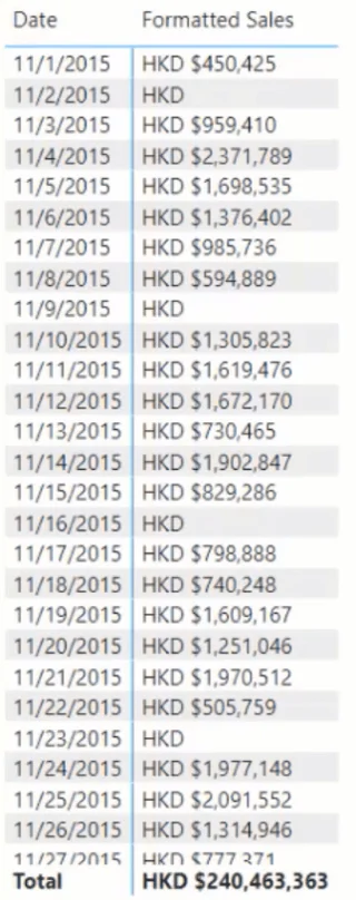 Formater valutaer i LuckyTemplates ved hjelp av DAX