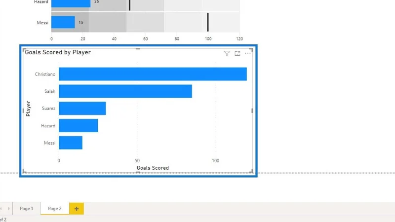 Bullet Charts: speciális egyéni látványelemek a LuckyTemplates számára