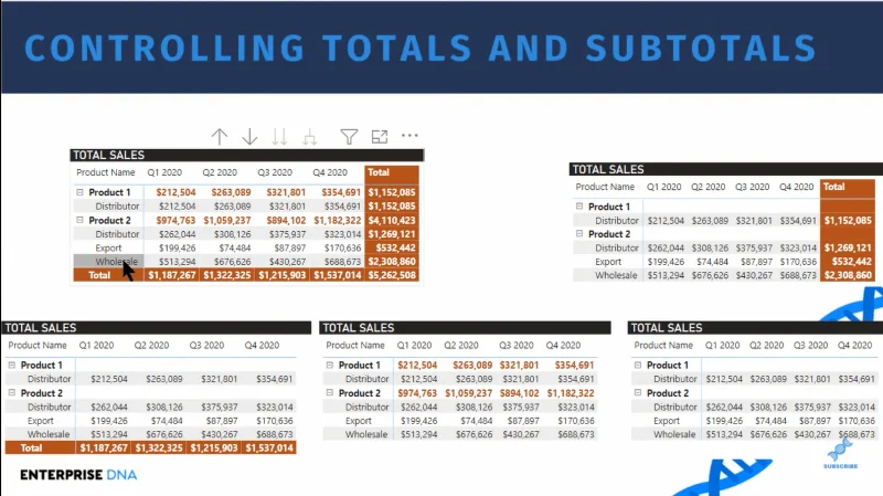 Matrix Visual LuckyTemplatesissa: Summien ja välisummien hallinta