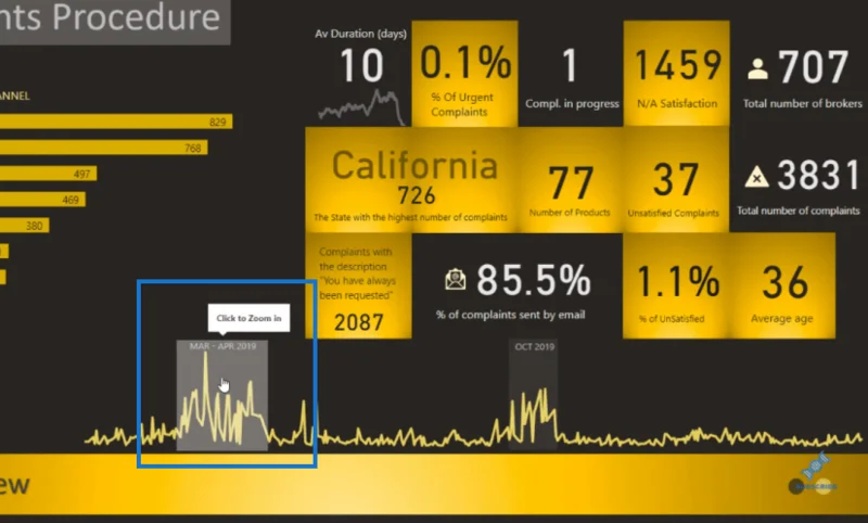 LuckyTemplates Reports Design – Ubegrensede muligheter