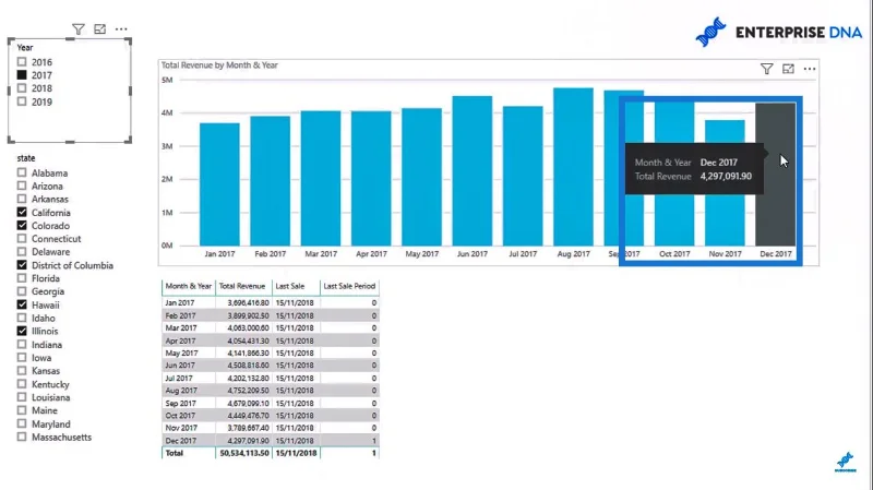Korosta viimeinen tai nykyinen kausi LuckyTemplates-visuaaleissasi DAX:n avulla