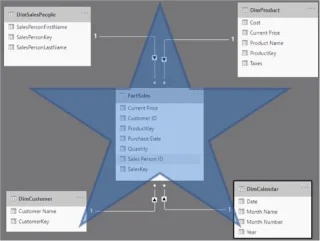 VertiPaq Engine i LuckyTemplates – Brug og bedste praksis