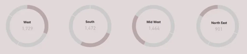 LuckyTemplates smultringdiagram: tilpasset visualiseringsopplæring