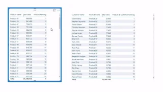 RANKX DAX-funktion i LuckyTemplates: En omfattende oversigt