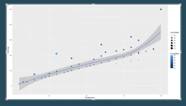 Scatter Plot In R Script: Kuinka luoda ja tuoda