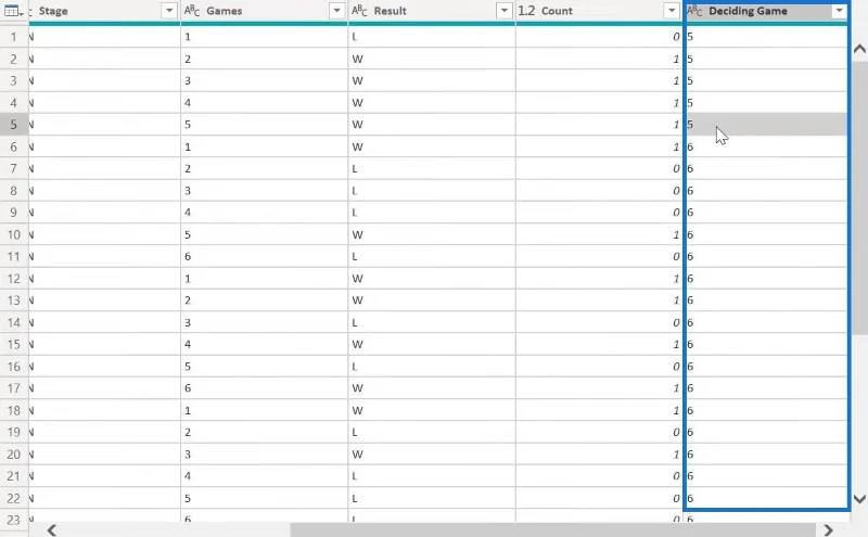 Power Query-funksjon i LuckyTemplates: Grupper etter funksjon