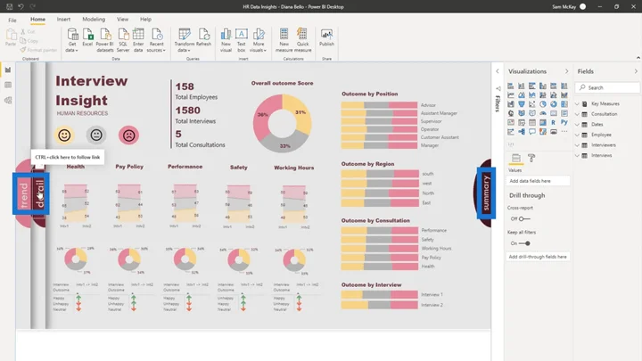LuckyTemplates Dashboard Design – En imponerende visualiseringside som gir deg sider
