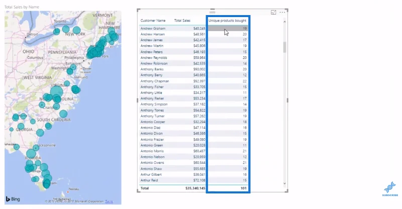 LuckyTemplates-analyysi DAX:n avulla: Kuinka monta ainutlaatuista tuotetta asiakas osti