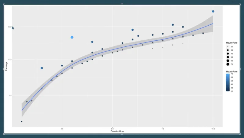 Scatter Plot In R Script: Kuinka luoda ja tuoda