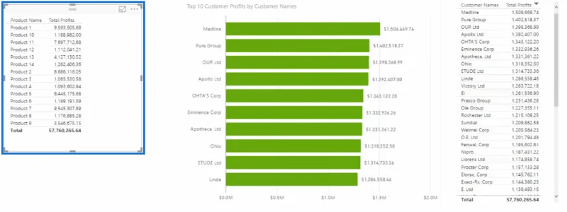 Dynaamisten visuaalien käyttäminen sijoitukseen perustuvissa parametreissa LuckyTemplatesissa