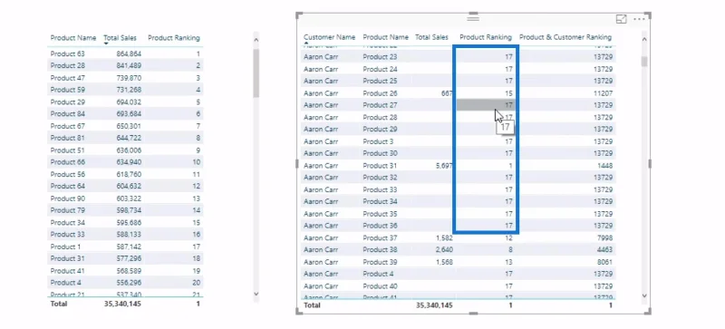 RANKX-näkökohdat – LuckyTemplates ja DAX-kaavakonseptit